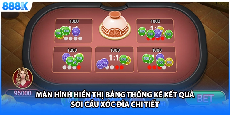 Màn hình hiển thị bảng thống kê kết quả soi cầu xóc đĩa chi tiết